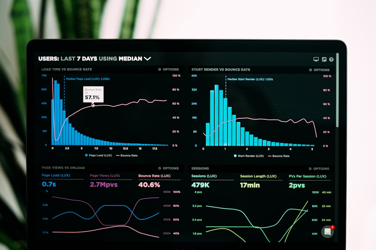 Dark analytics dashboard showing unified user metrics, sessions, and behavior trends